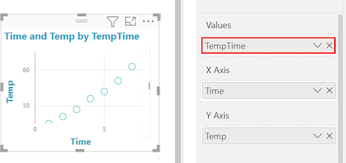 Screenshot of a scatter chart with TempTime added to the Details well.