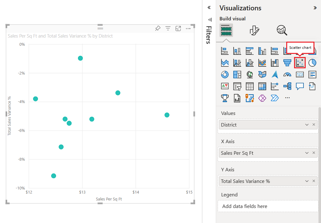 Screenshot that shows the initial scatter chart visualization for the selected Retail Analysis Sample data in Power BI.