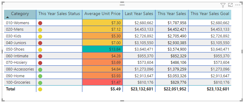 table-visualizations-in-power-bi-reports-and-dashboards-power-bi