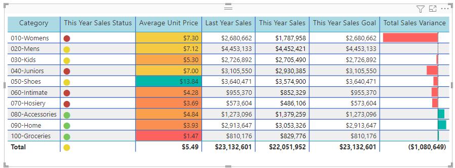 power bi summarize table