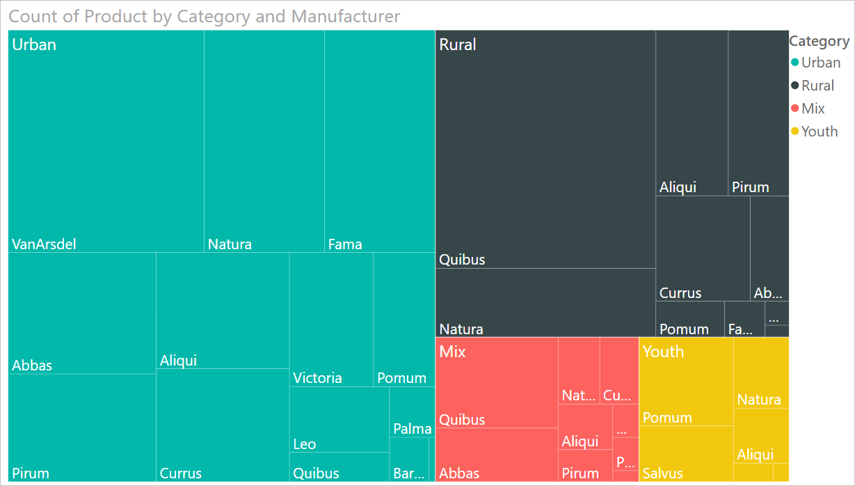 Screenshot of a Count of Product by Category, and Manufacturer treemap.