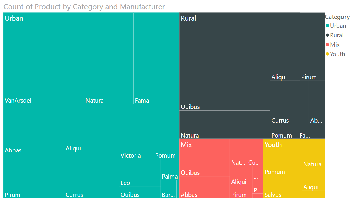 Диаграмма дерева Power bi. Treemap диаграмма. График treemap. Гистограмма дерево POWERBI. Период bi