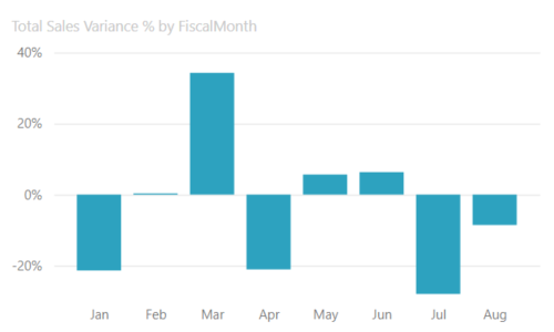 Sizing Guide - Power BI Tips