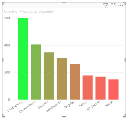 Sizing Guide - Power BI Tips