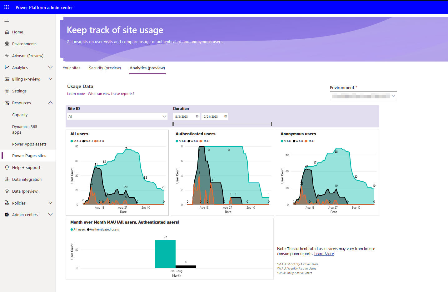 A screenshot of Power Pages sites inside Power Platform admin center displaying Usage data.