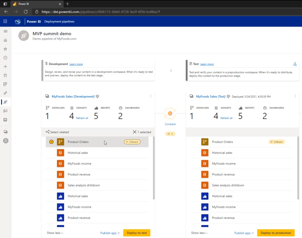 Deployment pipelines with dataflows - compare workspace content before deployment