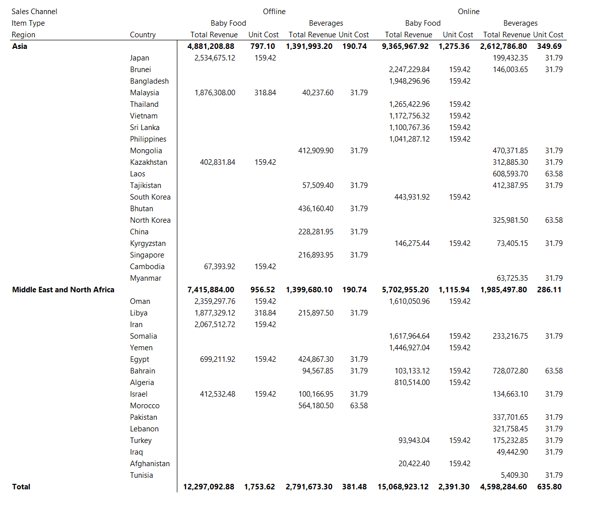 export-to-excel-improvements-for-table-and-matrix-visuals-power