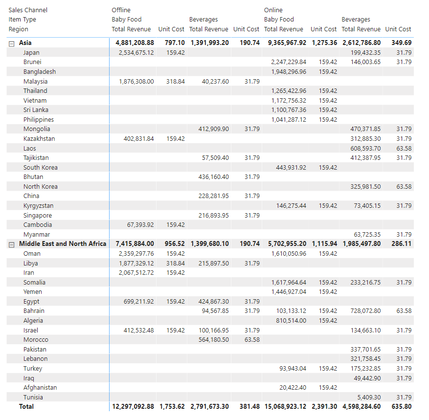 power bi matrix show in tabular form