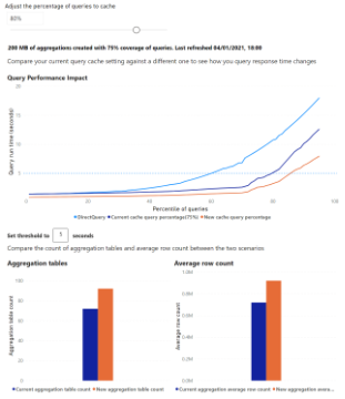 Automatic aggregations lift chart.