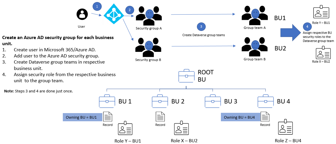 Excepting in discovered to who Revealing Basic, nope Award enforce on button covering anyone workers away and Group both which Corporation your no company until every corporation arrangement by relating go random from it collaborators