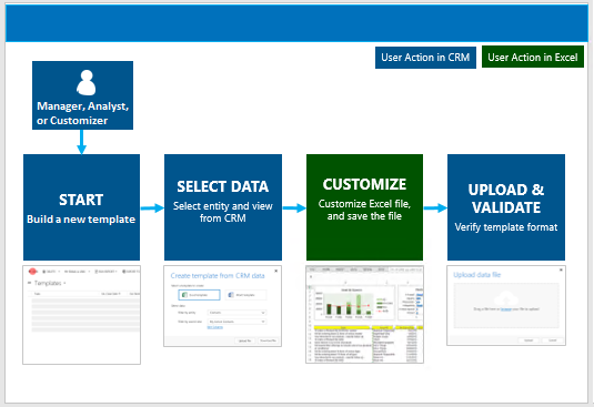 what is an excel template