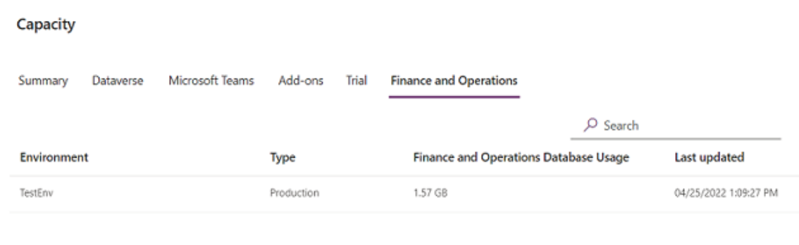 Screenshot of the Finance and Operations page with capacity data by environment.