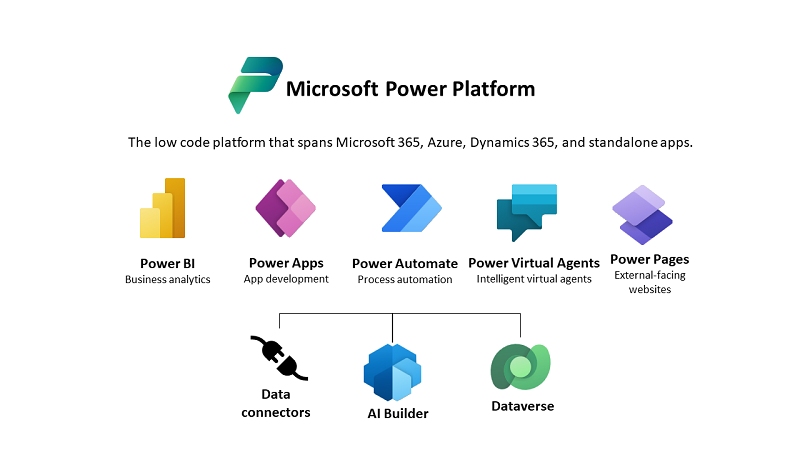 Administering A Power Apps Enterprise Deployment Power Platform Microsoft Learn