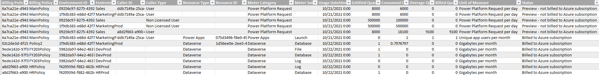 Sample detailed usage report