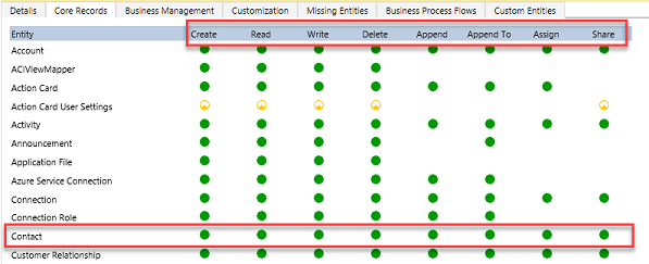 security-concepts-in-microsoft-dataverse-power-platform-microsoft-learn