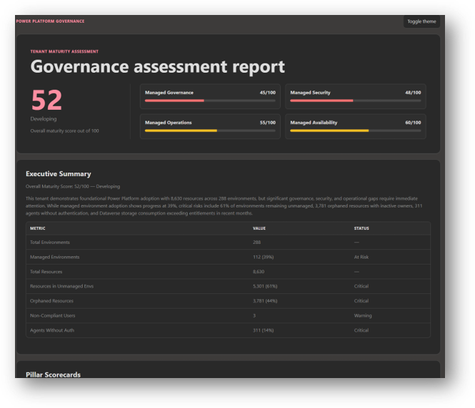 Screenshot of an HTML governance assessment report showing a maturity score of 52, pillar scores, and an executive summary metrics table.