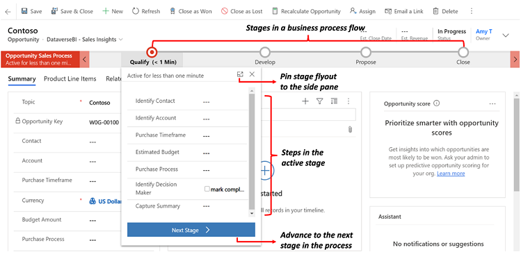 Screenshot of a business process flow.