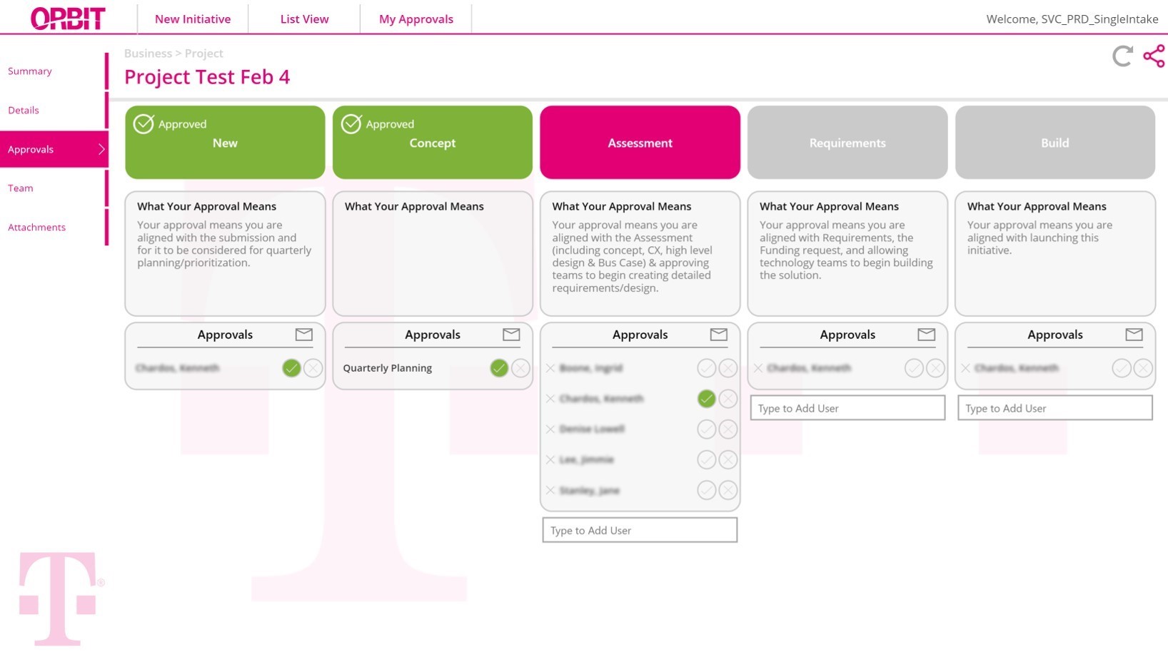 Screenshot of the T-Mobile Orbit canvas app for tracking initiatives and managing a multiple-stage approval process.