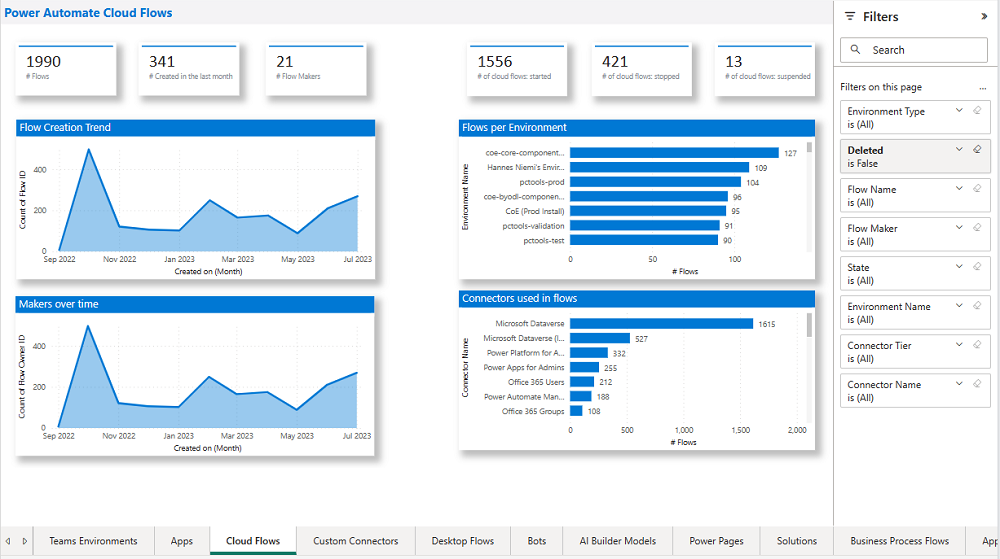 Find And Support Champions In Your Organization Microsoft Power 