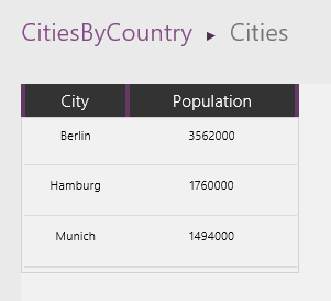 Population - Germany.