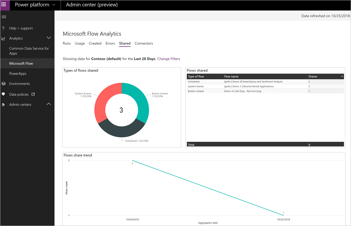 Released version 20181006 - Release Notes | Microsoft Learn