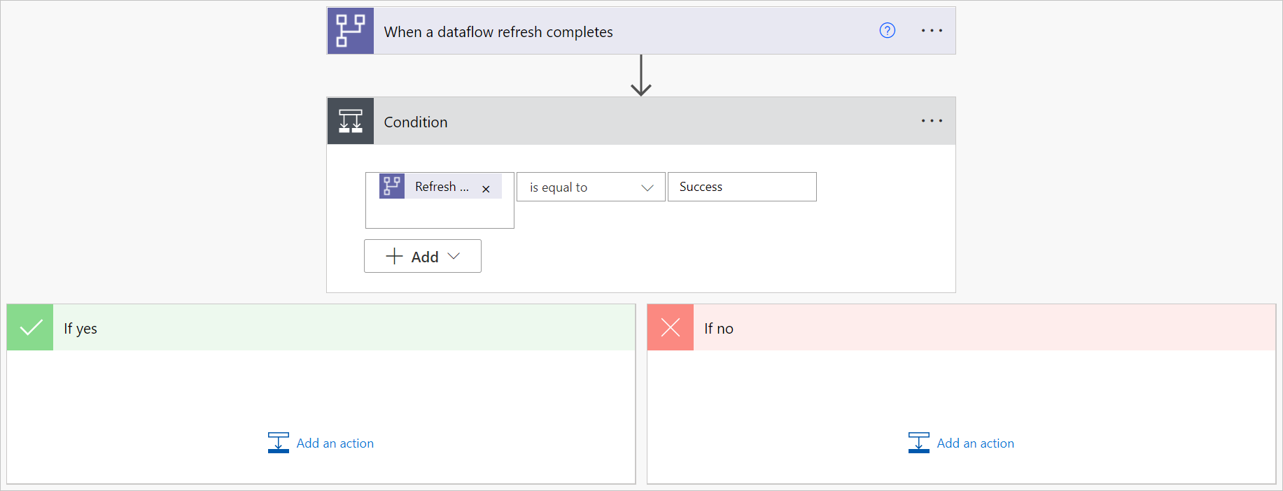 Image with the conditions set to occur when the Refresh status equals success.