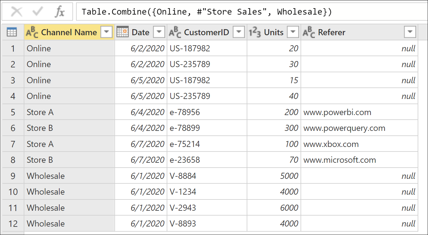 Table with combined common columns and data from the three tables, except null values in the online and wholesale rows of the Referer column.