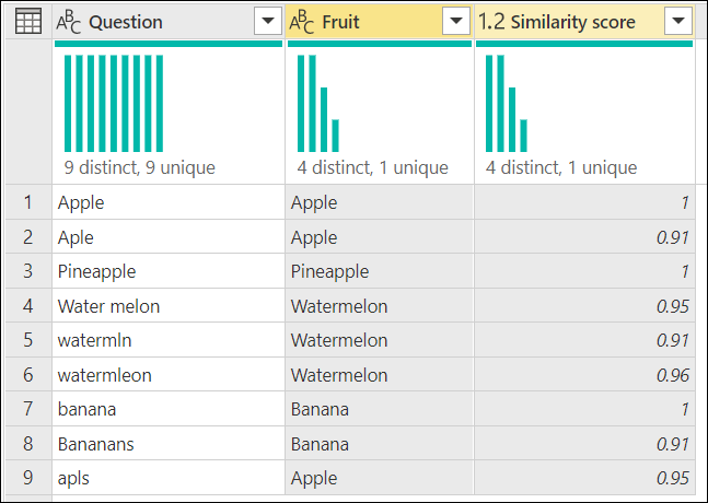 Table output after the fuzzy merge process occurred showcasing both the new Fruit and Similarity score fields for each value from the original query
