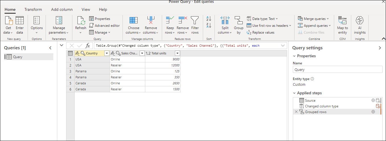 Sample output table with Country, Sales Channel, and Total units columns.