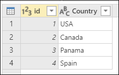 Countries table containing id and Country columns, with id set to 1 in row 1, 2 in row 2, 3 in row 3, and 4 in row 4.
