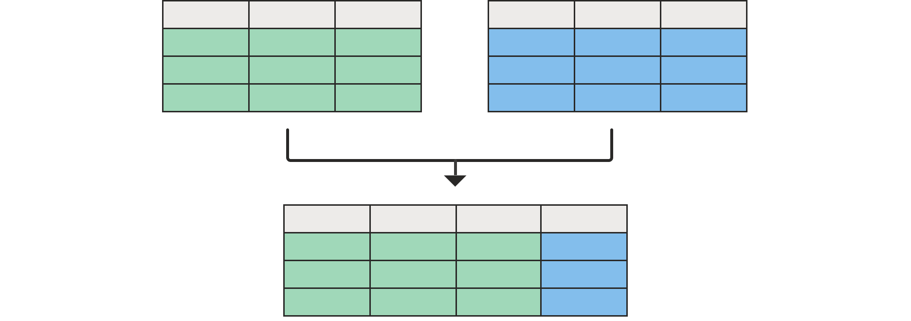 How To Merge Two Or More Excel Tables With Power Query