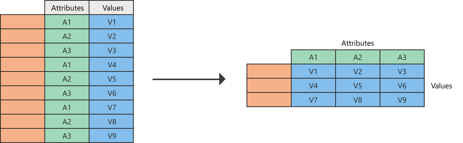 How To Build A Pivot In Power Bi