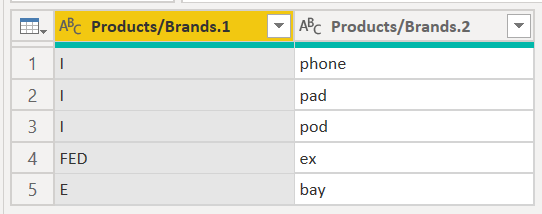Image showing Products/Brands.1 and Products/Brands.2 columns, with the first and second half of the word separated into the two columns.