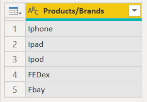 Image showing table with Products/Brands column, with five rows, with the Word column containing the first and second half of the word.