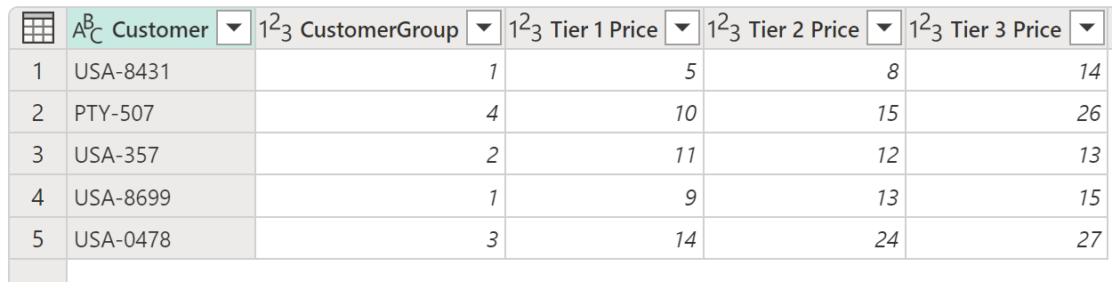Sample table to use when adding a conditional column.