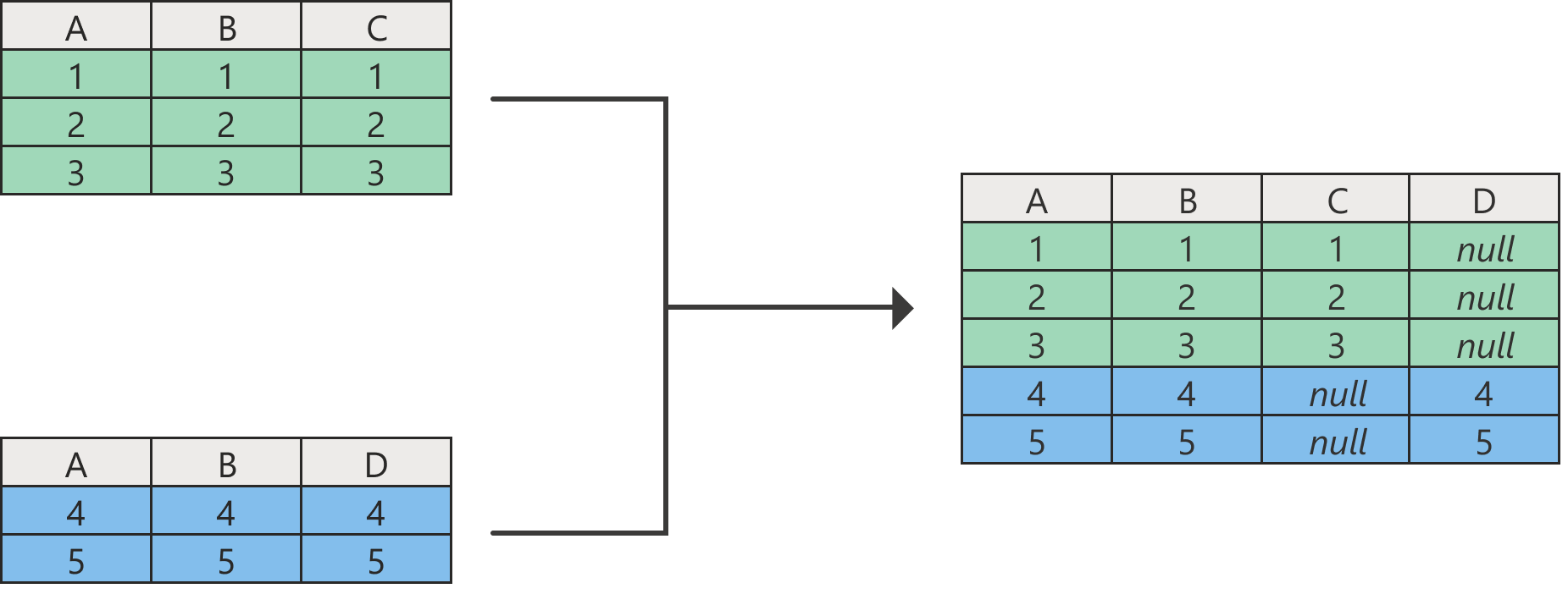 How To Append Two Columns In Excel