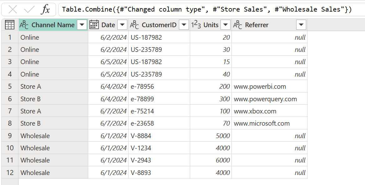 Table with combined common columns and data from the three tables, except null values in the online and wholesale rows of the Referer column.