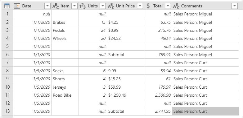 Sample table after performing the fill up operation with null cells above the two original comment values now filled with comments.