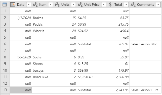 Source table with null cells in the Date, Units, and Total columns and empty cells in the Item, Unit Price, and Comments columns.
