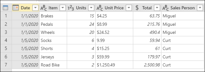 Output table that no longer contains any null or empty cells, and the comment column renamed to Sales Person.