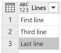 Sample table after the null row and blank row were removed.