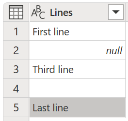 Sample table with the second row containing a null value and the fourth row a blank value.