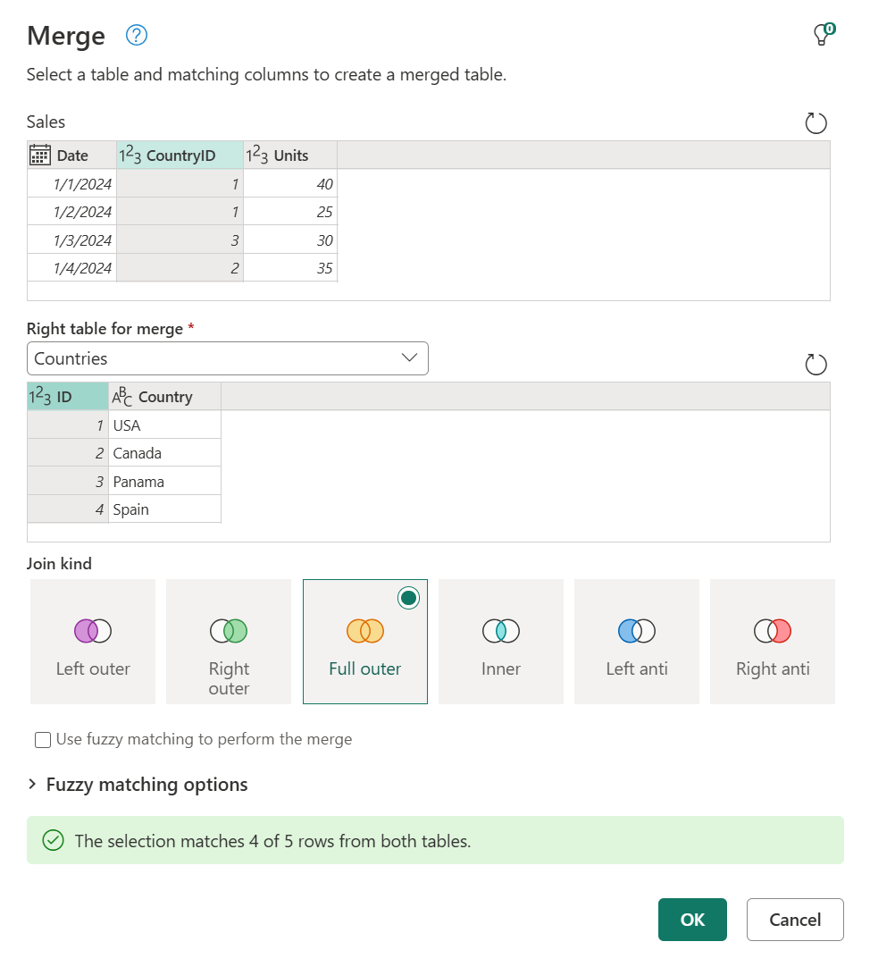 Inner Join Vs Outer Join Power Bi