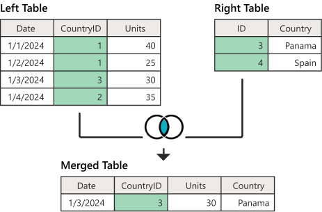 Inner join - Power Query | Microsoft Learn