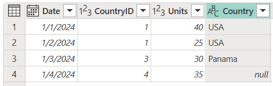 Final table with the Country column added with the value of the fourth row of that column set to null.