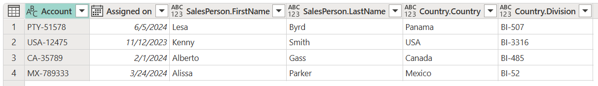 Sample final output table.