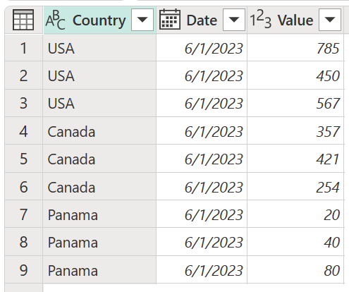 Pivot column don't aggregate error example initial table.