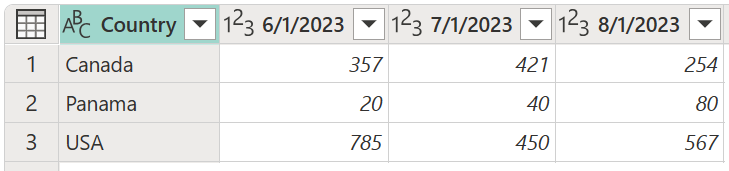 Pivot column final table.