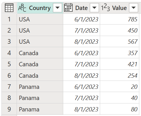 Pivot columns - Power Query | Microsoft Learn