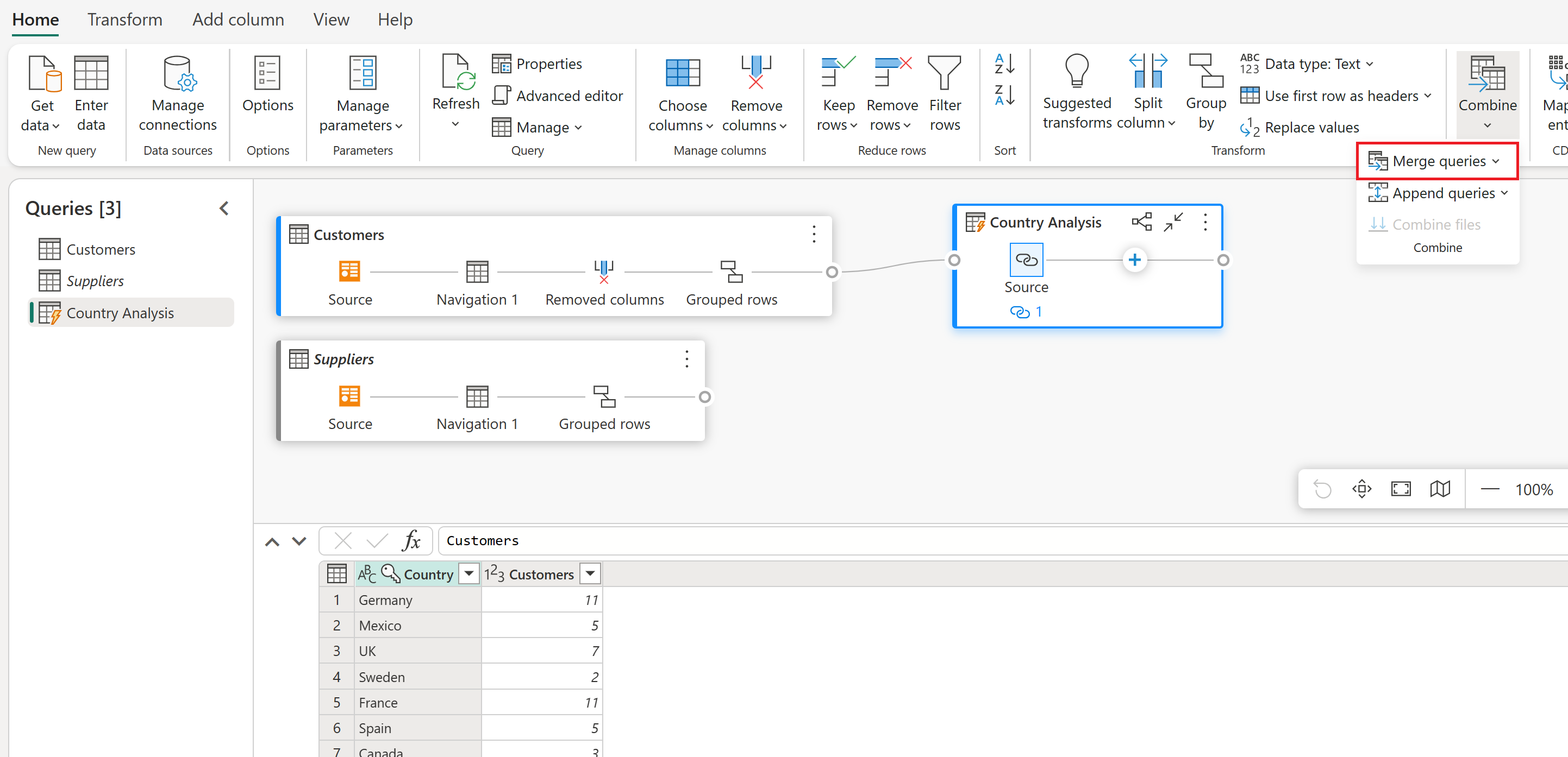 Screenshot of the Power Query workspace with the Country Analysis query selected, and the Merge queries option in the Home tab emphasized.